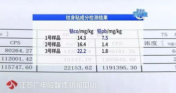 紋身貼驚現重金屬致癌物質，行業自律刻不容緩